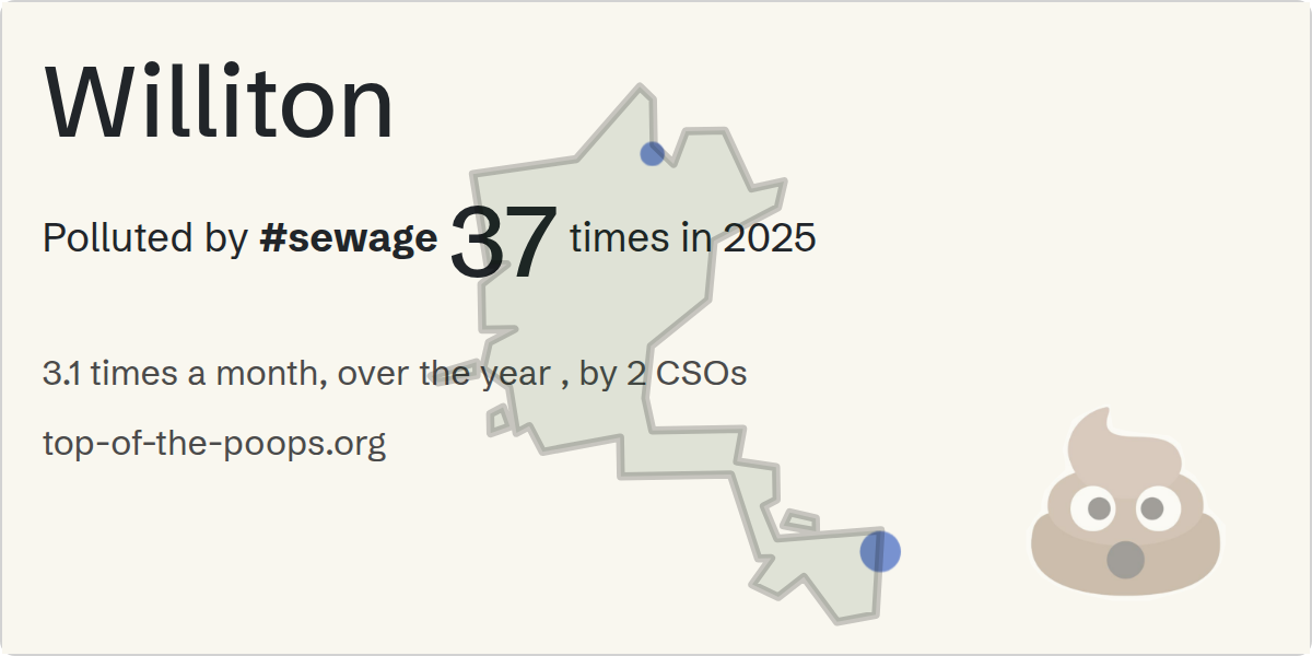 Sewage pollution map of Williton