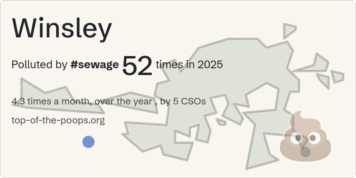 Sewage pollution map of Winsley