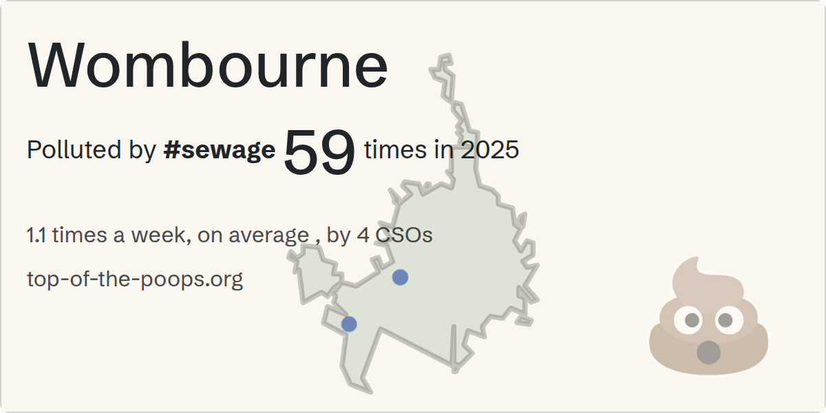 Sewage pollution map of Wombourne