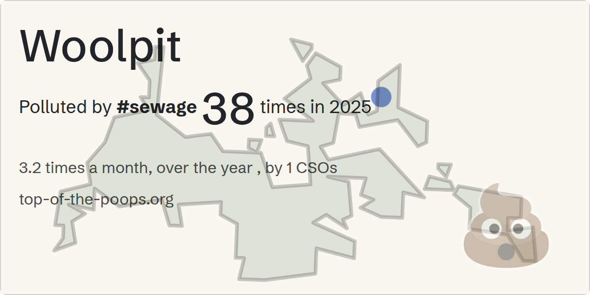 Sewage pollution map of Woolpit