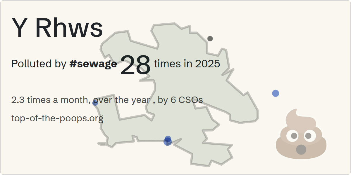 Sewage pollution map of Y Rhws