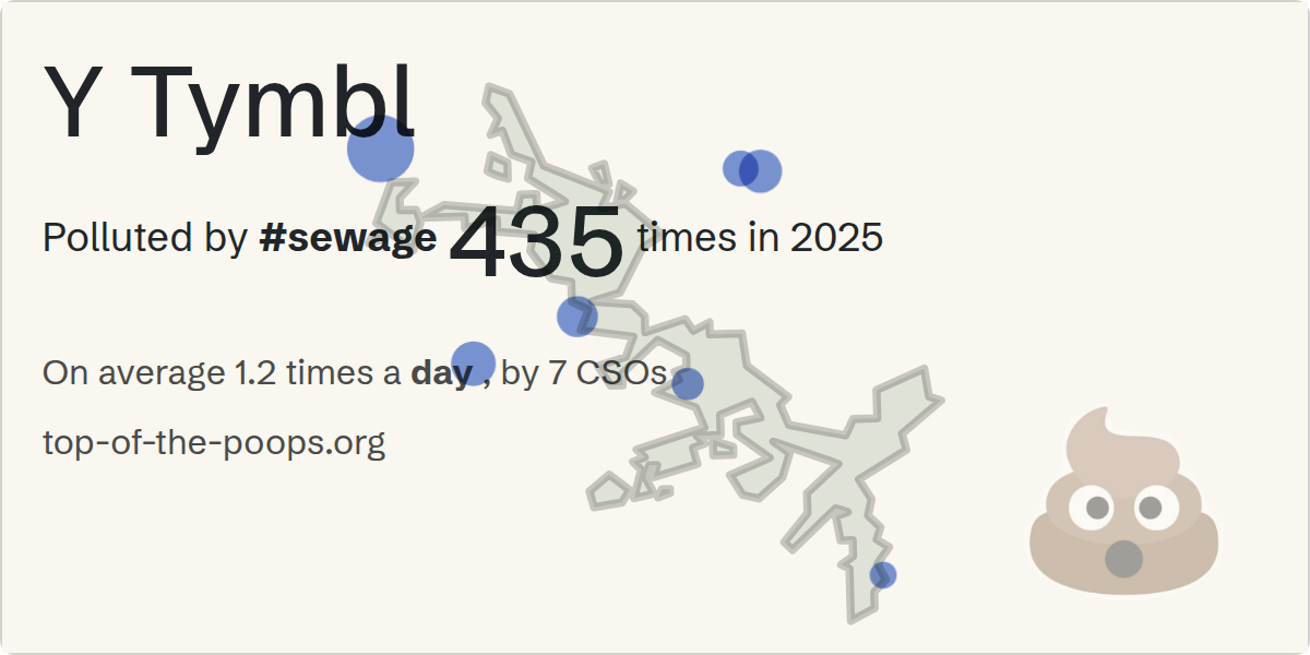 Sewage pollution map of Y Tymbl