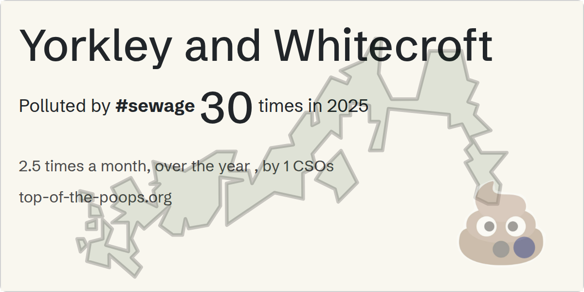 Sewage pollution map of Yorkley and Whitecroft