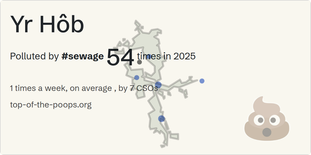 Sewage pollution map of Yr Hôb