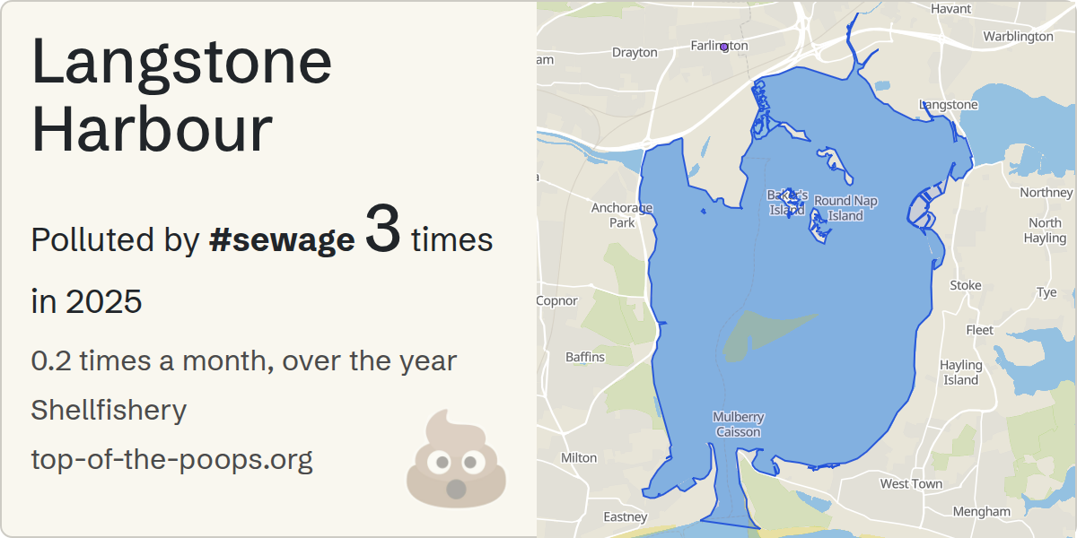 Sewage pollution map of Langstone Harbour